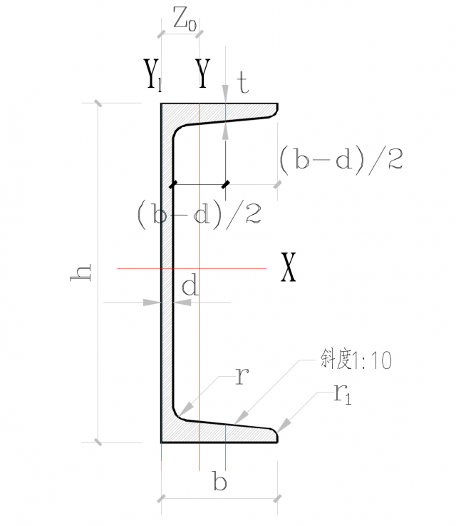 热轧普通槽钢截面尺寸截面面积及理论重量表gbt7062016