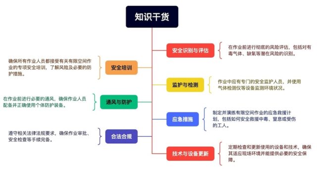 有限空间作业知识干货